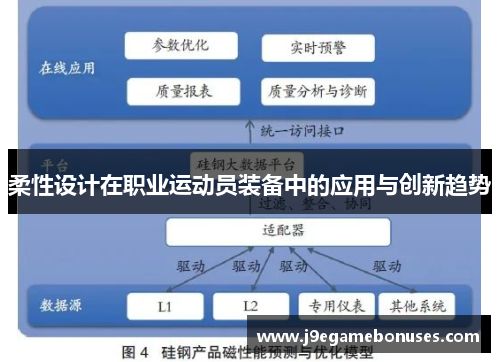 柔性设计在职业运动员装备中的应用与创新趋势