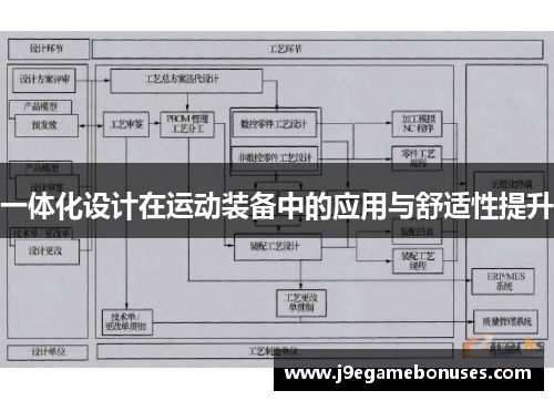 一体化设计在运动装备中的应用与舒适性提升